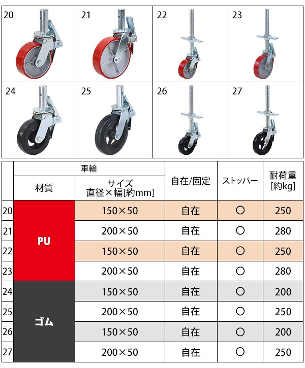 ̵ 㥹 ­쥭㥹 å㥹 ߥ㥹   ȥåѡդ 1 ñ Ѳٽ250kg(1Ĥ) ľ200mm 50mm ߼ ७㥹  С åդ 󥰥 ⤵Ĵ scacs80rus51r1p