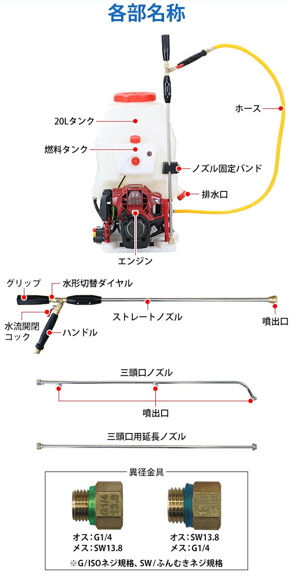 噴霧器,エンジン式,背負式,4スト,タンク容量約20L,最大圧力約2.5Mpa 