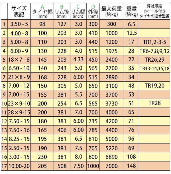 ����̵�� �ե�������ե��ѥ����� �ۥ�����̵�� ������Τ� 1�� �����䥵���� 7.00-12 ����� 5.0 �Ρ��ѥ󥯥����� �ե�������ե��ѥΡ��ѥ󥯥����� �ե�������ե� ������ ���ڥ� �� ���� ����ؤ� ñ�� ͽ�� �ѡ��� ����å� �֥�å� �� flifttiren712