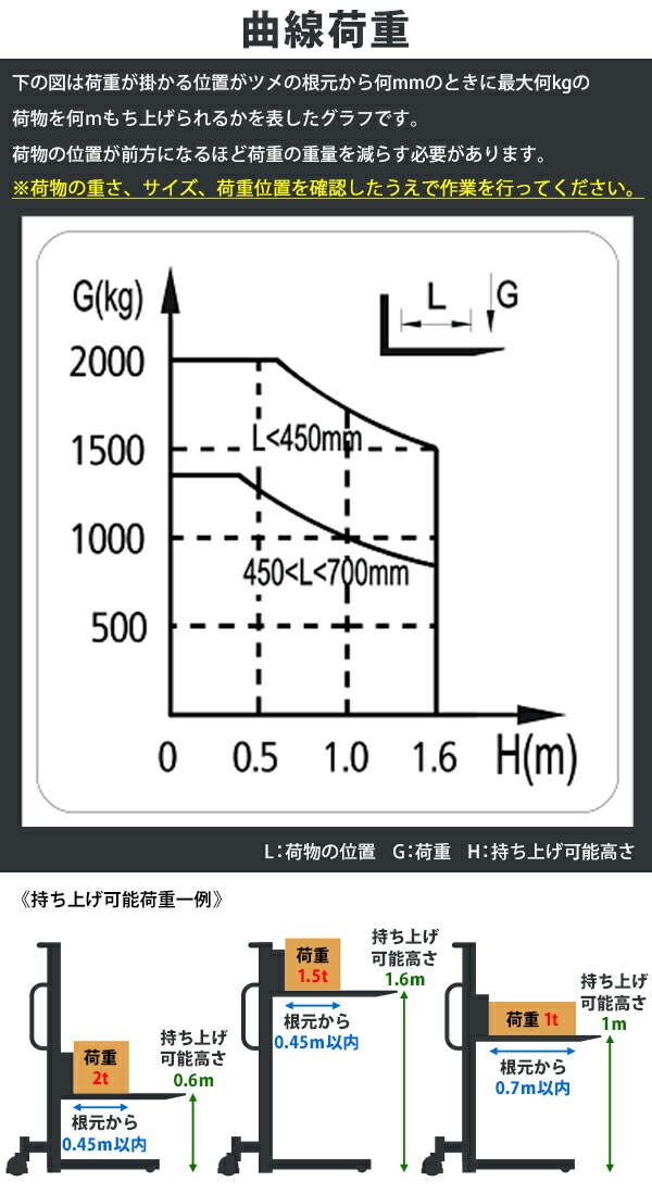 ハンドフォークリフト,昇降,最高位1620mm,2000kg,送料見積もり