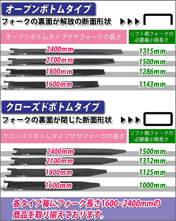 フォークリフト 爪カバー/サヤフォーク 1500ｍｍ サヤフォーク 【フォークリフトのPCS】