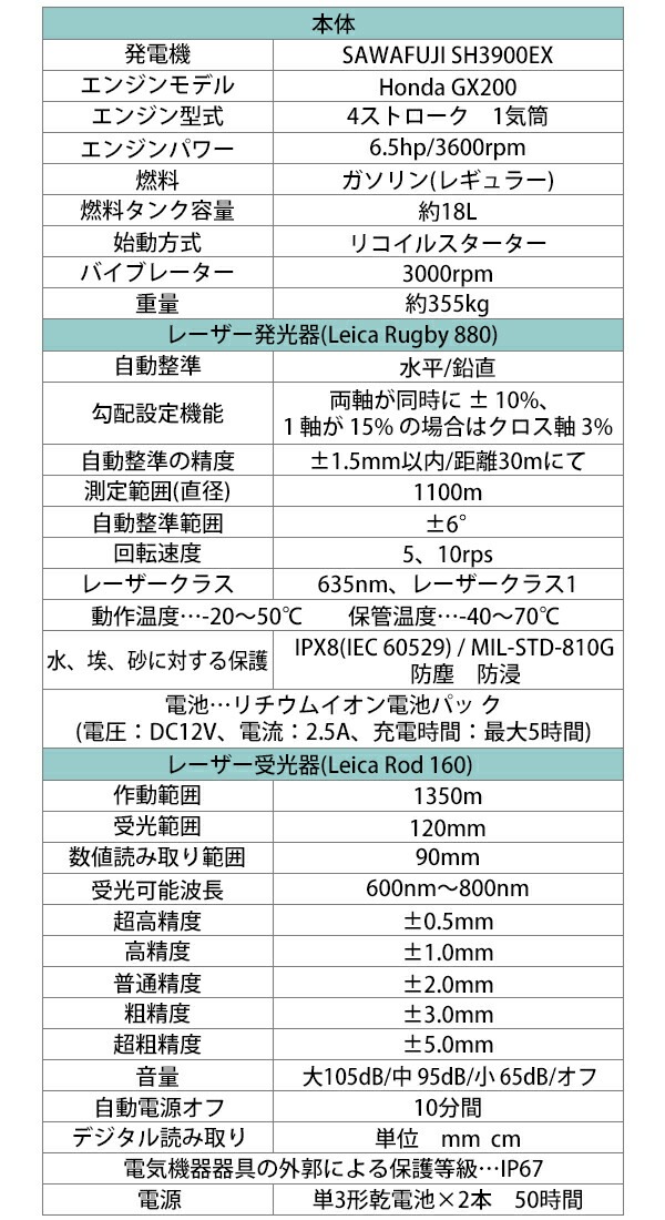 �졼���� ���󥯥꡼�� �����꡼�� ���󥸥�Honda GX200��¢ 4���ȥ��������󥸥� ȯ�ŵ� 6.5HP 6.5���� ���Ѥ��� �Ѥ����� leica �饤�� ��٥� ȯ���� ������ ��ɩ�⡼�� �ڴ֥��󥯥꡼�� �� ��ư ����Ǥ� �Ѥ� �ž夲 ���� ���� ���� �ۥ�� lcscreedlss26