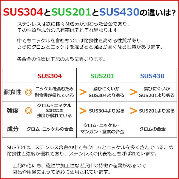 ̵ ƥ쥹 ê  åʿê 1200mm300mm⤵250mm SUS430 Υߡǥ ٤ ߤʿê 륹ƥ쥹 ͥߤ᥿ ߤê Ĥê ƥ쥹ʿê åߤê ê å å Ǽê ˼ wsks3001200