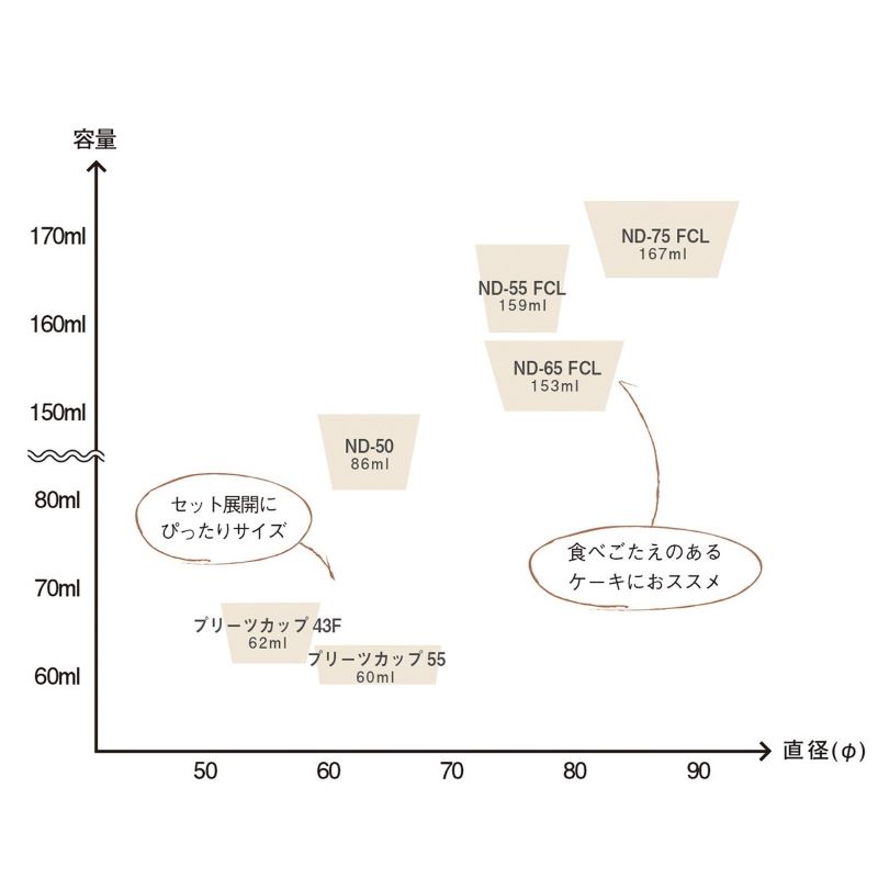 プリーツカップ 43F 白 (100枚/2,000枚入)