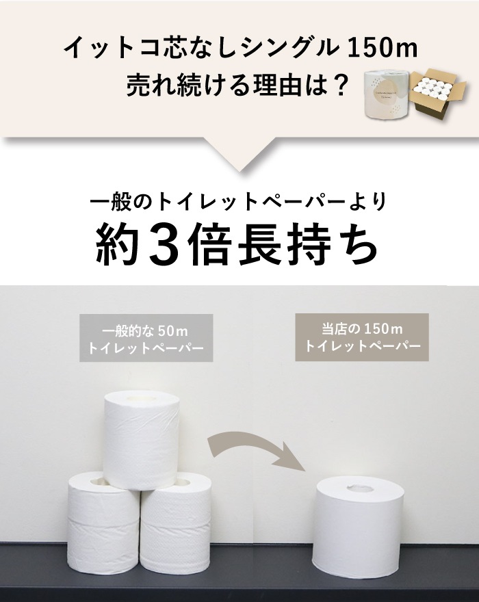 【まとめ割対象】 Comfy 芯なし スリム幅(107mm) 150ｍ 36ロール シングル ミシン目なし 無香料 10150034 長持ち まとめ買い 日本製 [KS]