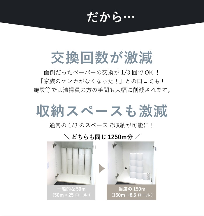 【まとめ割対象】 Comfy 芯なし スリム幅(107mm) 150ｍ 36ロール シングル ミシン目なし 無香料 10150034 長持ち まとめ買い 日本製 [KS]