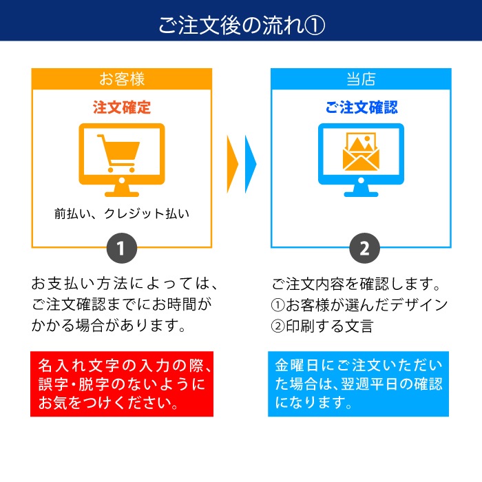 オリジナルプリントロール 熨斗デザイン(対応フォント:ヒラギノ明朝Pro) トイレットペーパー 100個単位 27.5m ダブル 芯あり 107mm幅 再生紙 10700004
