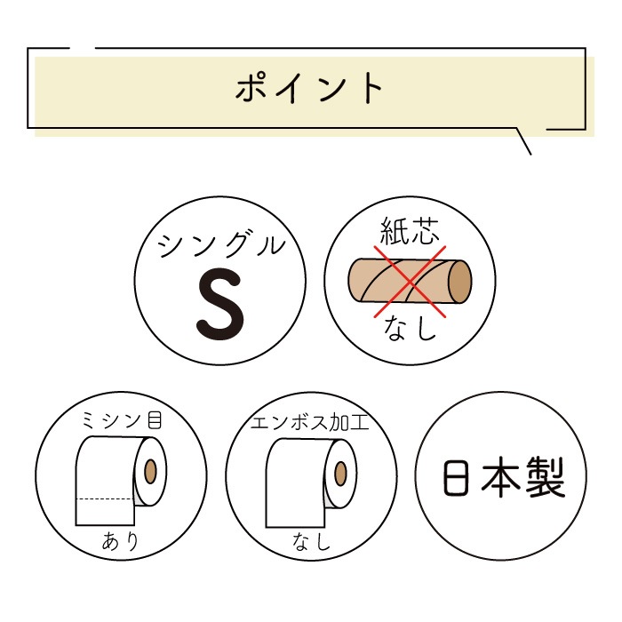 【24年3月 パック数変更】 トイレットペーパー シングル 130m イトマン 芯なし 普通幅(114mm) 6ロール ミシン目あり 8パック 無香料 10130038 業務用 長持ち まとめ買い 日本製