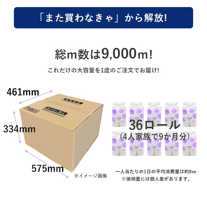 【まとめ割対象】 イットコ 芯なし スリム幅(107mm) 150m 6ロール 10パック シングル 10150028 3倍巻き 長持ち まとめ買い 日本製 [KS]