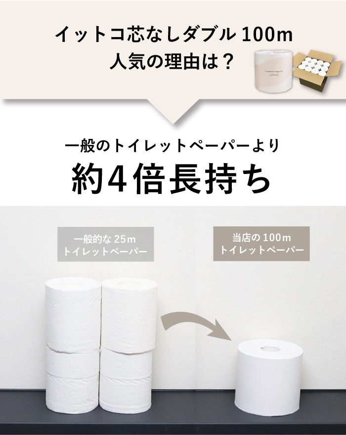 トイレットペーパー ダブル Comfy 100m 36ロール 芯なし スリム幅(107mm) ミシン目あり 無香料 10200005[KS]