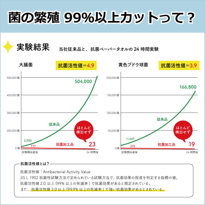 業務用 抗菌 ペーパータオル 220×230mm ダブル 200組(400枚) 30パック ソフトタイプ 50200024