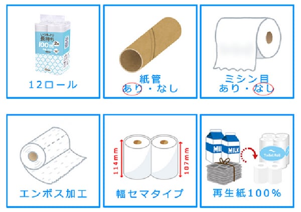 業務用 トイレットペーパー シングル 100m 12ロール 6パック いつもより2倍長持ち 有芯 スリム幅(107mm) ミシン目なし 無香料 10100015 長持ち まとめ買い 日本製