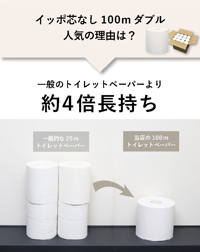 トイレットペーパー ダブル 100m 36ロール イッポ 芯なし スリム幅(107mm) 無包装 ミシン目あり 無香料 10200006[KS]