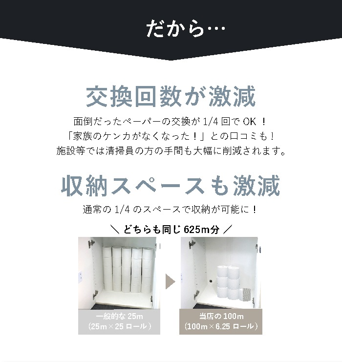 トイレットペーパー ダブル 100m 36ロール イッポ 芯なし スリム幅(107mm) 無包装 ミシン目あり 無香料 10200006[KS]