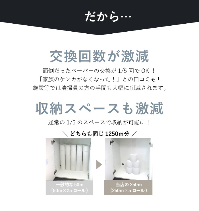 業務用 トイレットペーパー シングル 250m 36ロール Comfy 芯なし スリム幅(107mm) ミシン目なし 無香料 10250008 5倍巻き 長持ちまとめ買い 日本製 [KS]