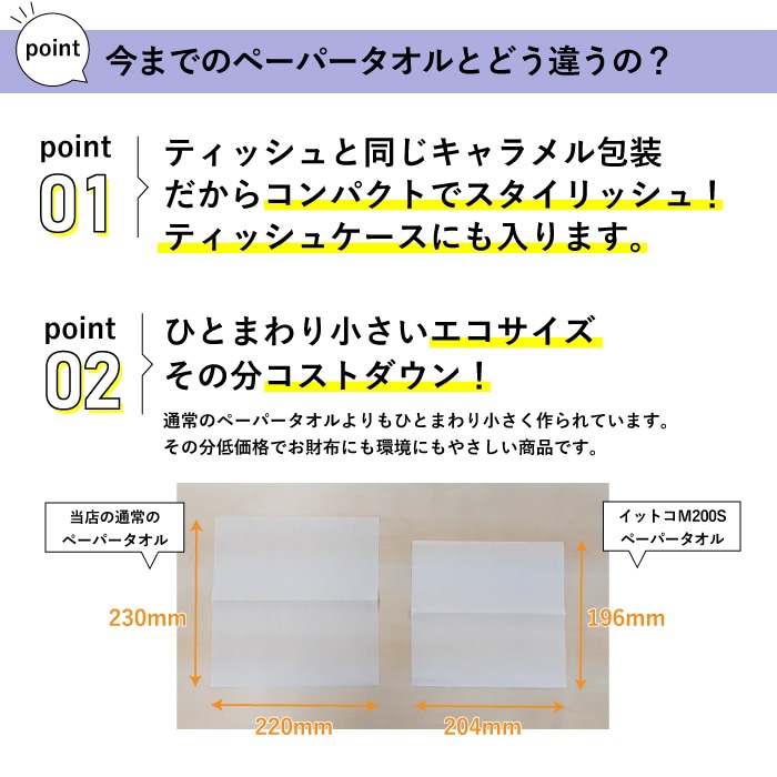 業務用ペーパータオル イットコタオル 196×204mm シングル 200枚 40