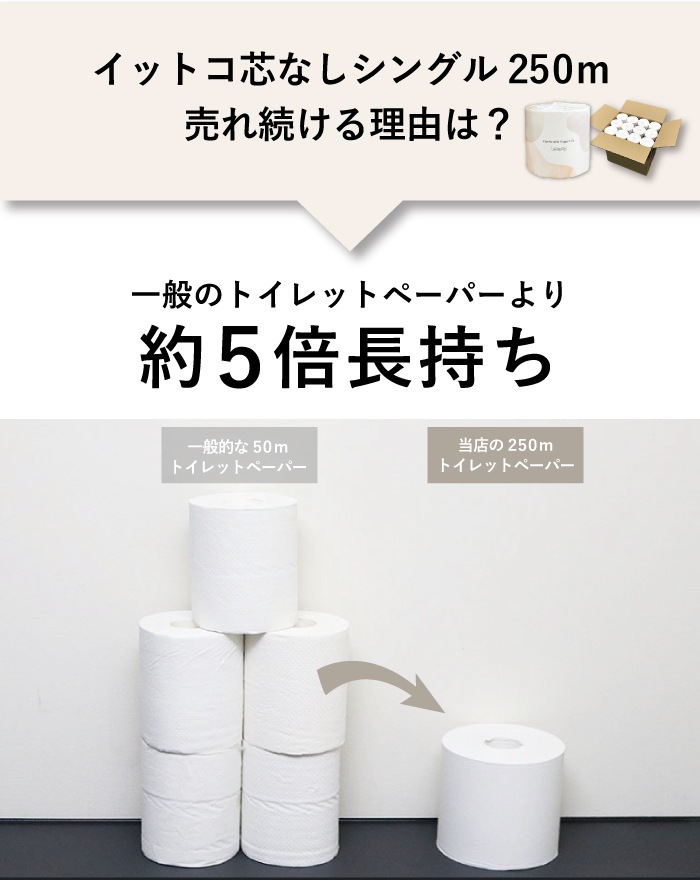 【まとめ割対象】 トイレットペーパー シングル Comfy 250m 36ロール 芯なし スリム幅(107mm) ミシン目なし 無香料 10250008 [KS]