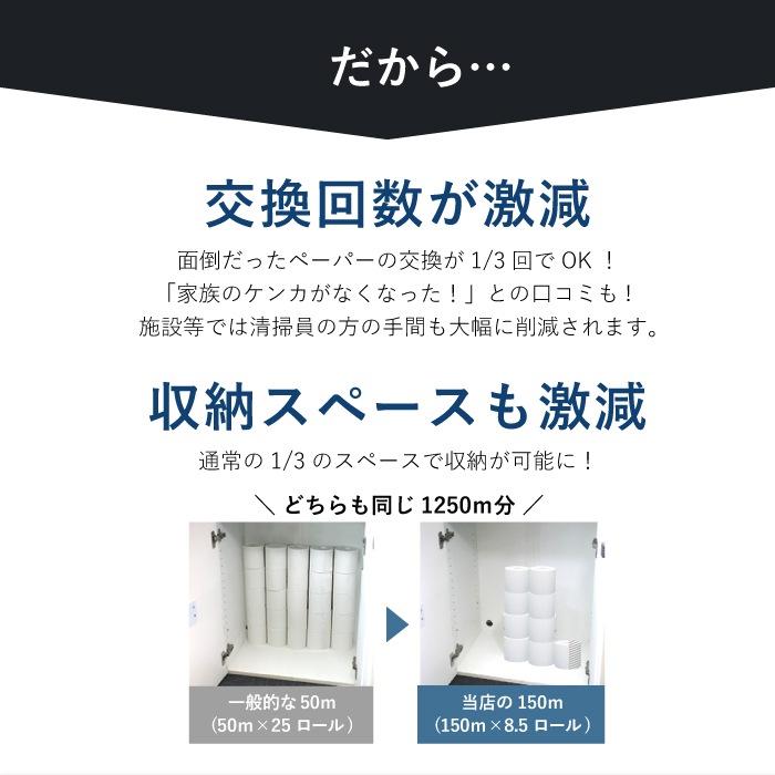 【定期購入用】業務用 トイレットペーパー シングル 150m 48ロール イッポ 芯なし スリム幅(107mm) 無包装 ミシン目なし 無香料 10150037 3倍巻き 長持ち まとめ買い 日本製