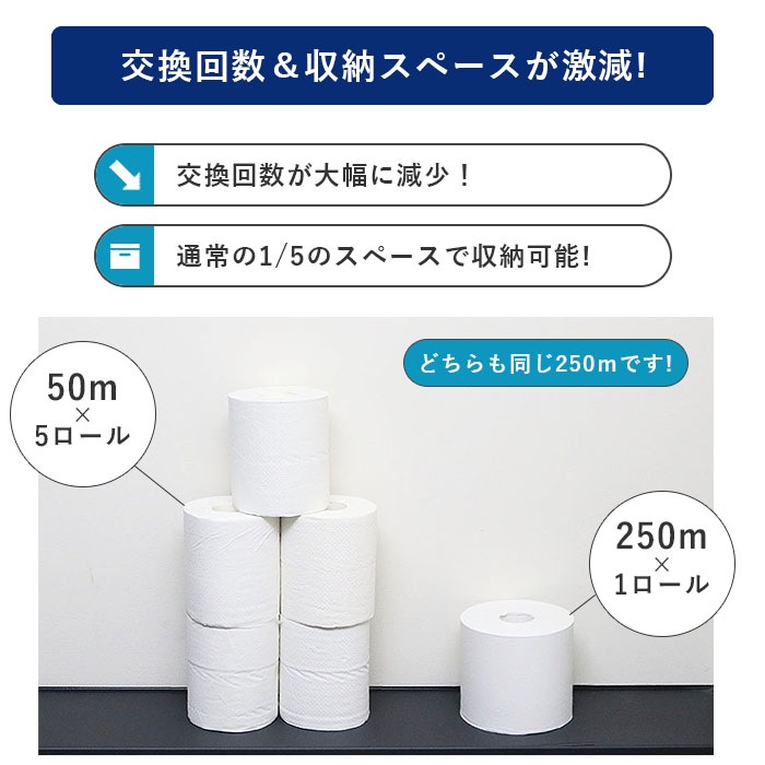 業務用 トイレットペーパー シングル 250m イットコ 芯なし スリム幅(107mm) 1ロール ミシン目なし 36個 無香料 10250009 5倍巻き  長持ち まとめ買い 日本製 [KS]