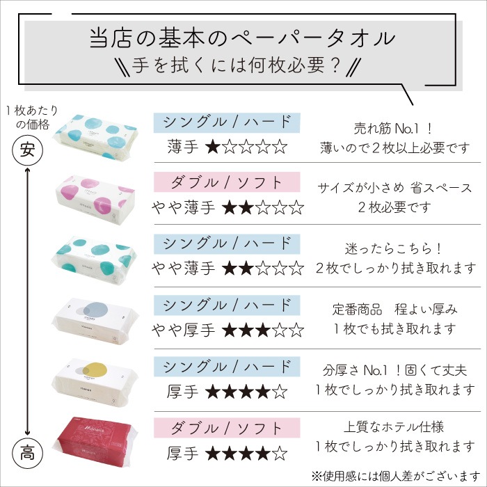 【定期購入用】業務用 ペーパータオル モナリスタオル 220×230mm ダブル 200組(400枚) 30パック ソフトタイプ 50200036 [KS]