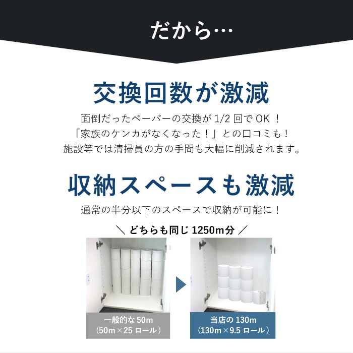 業務用 トイレットペーパー シングル 130m 48ロール イッポ 芯なし スリム幅(107mm) 1ロール 無包装 ミシン目なし 無香料 10130037 長持ち まとめ買い 日本製