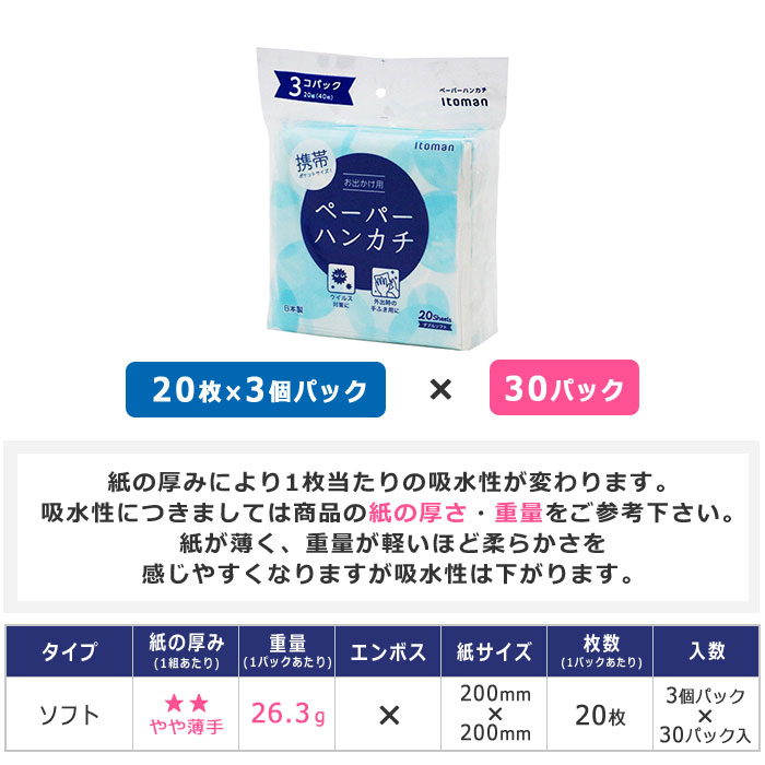 【30%OFF】 ペーパータオルハンカチ ダブル 20組(40枚) 3パック×30パック ソフトタイプ 50020001 まとめ買い 日本製
