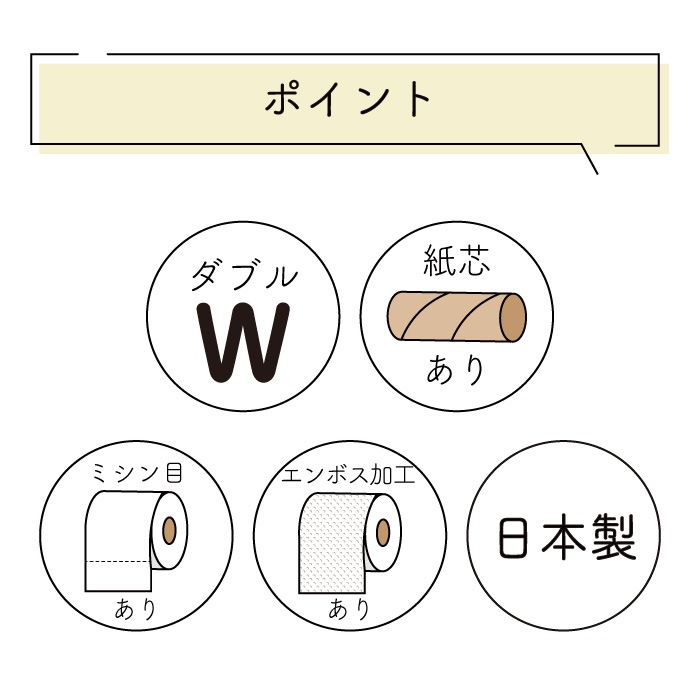 【まとめ割対象】 イトマン 有芯 普通幅(114mm) 4ロール 27.5m ダブル ミシン目あり 24パック 10055256 まとめ買い 日本製