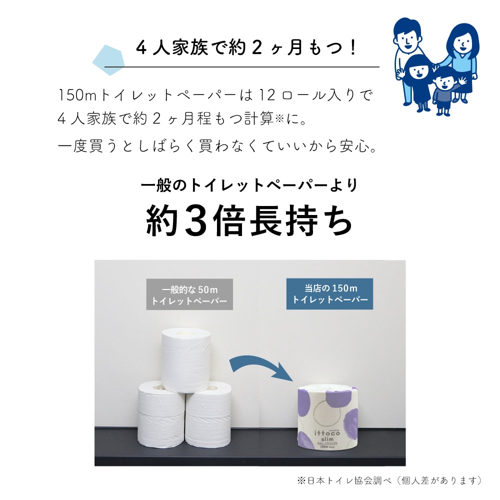 選べる包装紙！ 業務用 トイレットペーパー ティッシュ 人気商品詰め合わせ イットコセレクトセット 10001154 10001164 日本製 [KS]