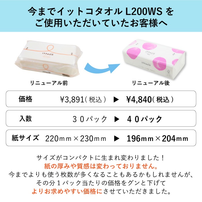 【まとめ割対象】 イットコタオル 196×204mm ダブル 200組(400枚) 40パック ソフトタイプ 50200030 まとめ買い 日本製