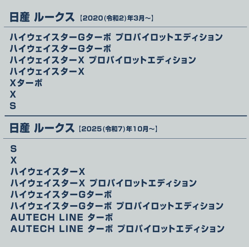 ��2/15��10%off�ۻ�ɩ �����ǥꥫ�ߥ�/ek���ڡ���/ek���������ڡ��� ���� �롼���� ������ɥ��ȥ�६���˥å��� �������å� 4P ���̻ž夲 2025ǯ�ե��ǥ�����󥸸��б���MITSUBISHI DELICA MINI NISSAN ROOX ���� ���� ������ �� �ޥå� �������� �ѡ��ĥɥ쥹���å� ���������꡼ �ҳ��� 