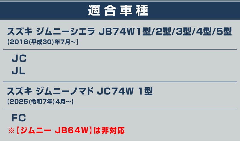 新型ジムニーシエラ JB74W ジムニーノマド JC74W リアバンパープレート 縞鋼板柄 3P ラプター塗装 ブラック｜スズキ SUZUKI JIMNY SIERRA JB74 1型 2型 3型 4型 5型 JIMNY NOMADE JC74 1型 専用 保護パーツ ラプター塗装 アクセサリー オプション 社外 トランク バンパー 傷防止【ジムニーJB64W取付不可】