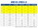 ڿץꥦ 60 ѡۼξͽ ƥ륹å ʤͽ֤ǰ֤ɸ桪 STEALTHLOCK к ɻˡ ƥ ȥ西 TOYOTA PRIUS 60
