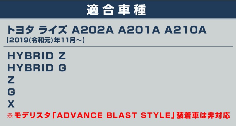 【セット割】ライズ ロアグリル＆デイライト＆フォグランプ ガーニッシュ 鏡面仕上げ 外装専用 パーツセット｜トヨタ TOYOTA RAIZE カスタム 専用 パーツ アクセサリー 社外品 エクステリア 外装 モール トリム エアロ【予約販売/4月30日頃入荷予定】