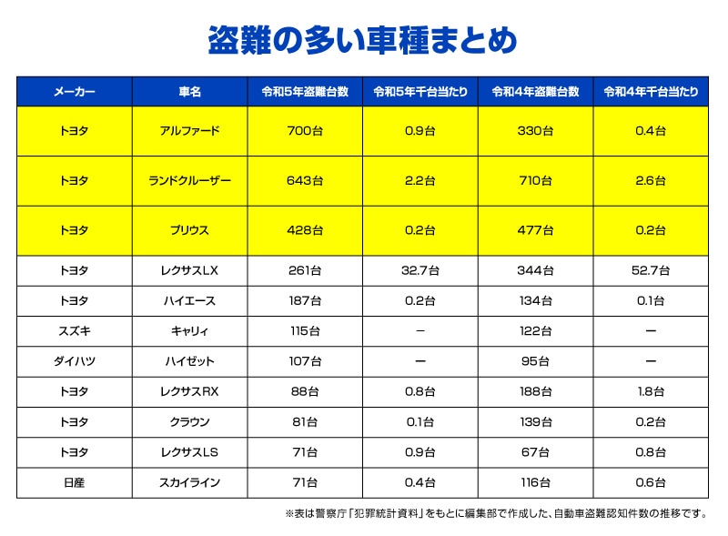 �ڥ��饦�� 220�� ���ѡۼ�ξ����ͽ������ ���ƥ륹���å� �����ʤ�ͽ�����֤ǰ��֤����ɸ桪 STEALTHLOCK �����к� �����ɻ���ˡ �����������ƥ� �ȥ西 TOYOTA CROWN 220