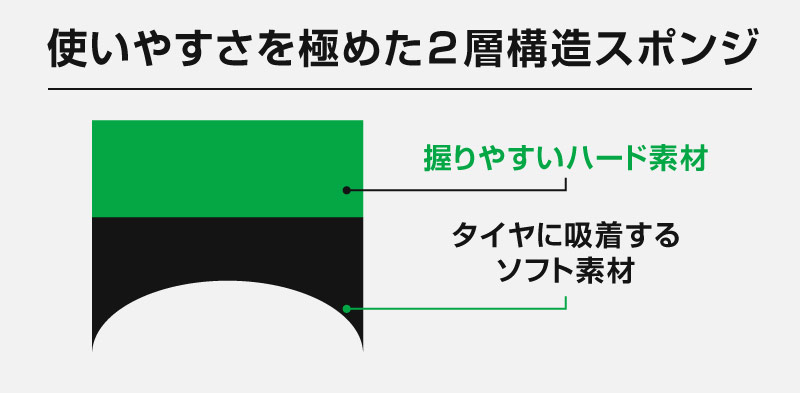 サムライプロデュース タイヤワックス用スポンジ 2個セット 洗車スポンジ ワックススポンジ WAX メンテナンス用 光沢 保護 防汚 プロ用 業務用 ケア用品