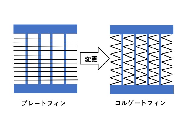 ボルボ　アマゾン　ヒーターコア　◆コルゲートフィン6列(コア厚100mm)◆　13B20　653203　現物修理
