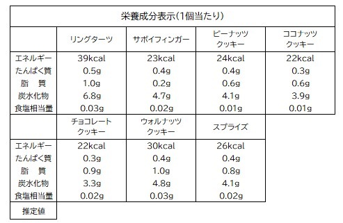 カップインクッキーズCI-110