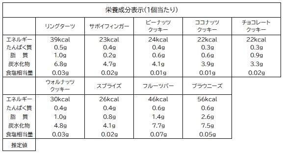 カップインクッキーズCI-140