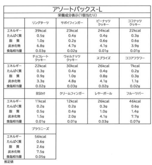 アソートパックス-L