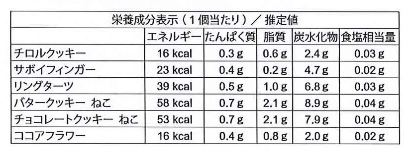 ねこ缶【クッキーがつなぐ輪】