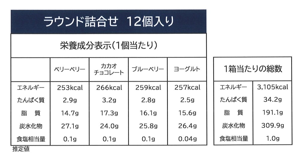 ラウンド詰合せ　12個入