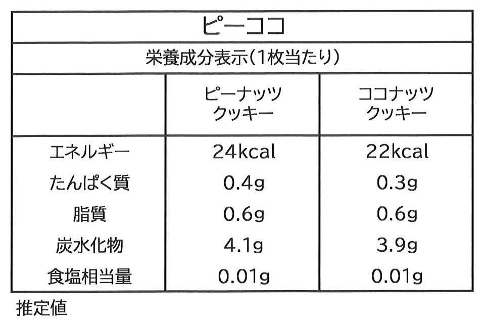 ピーココ