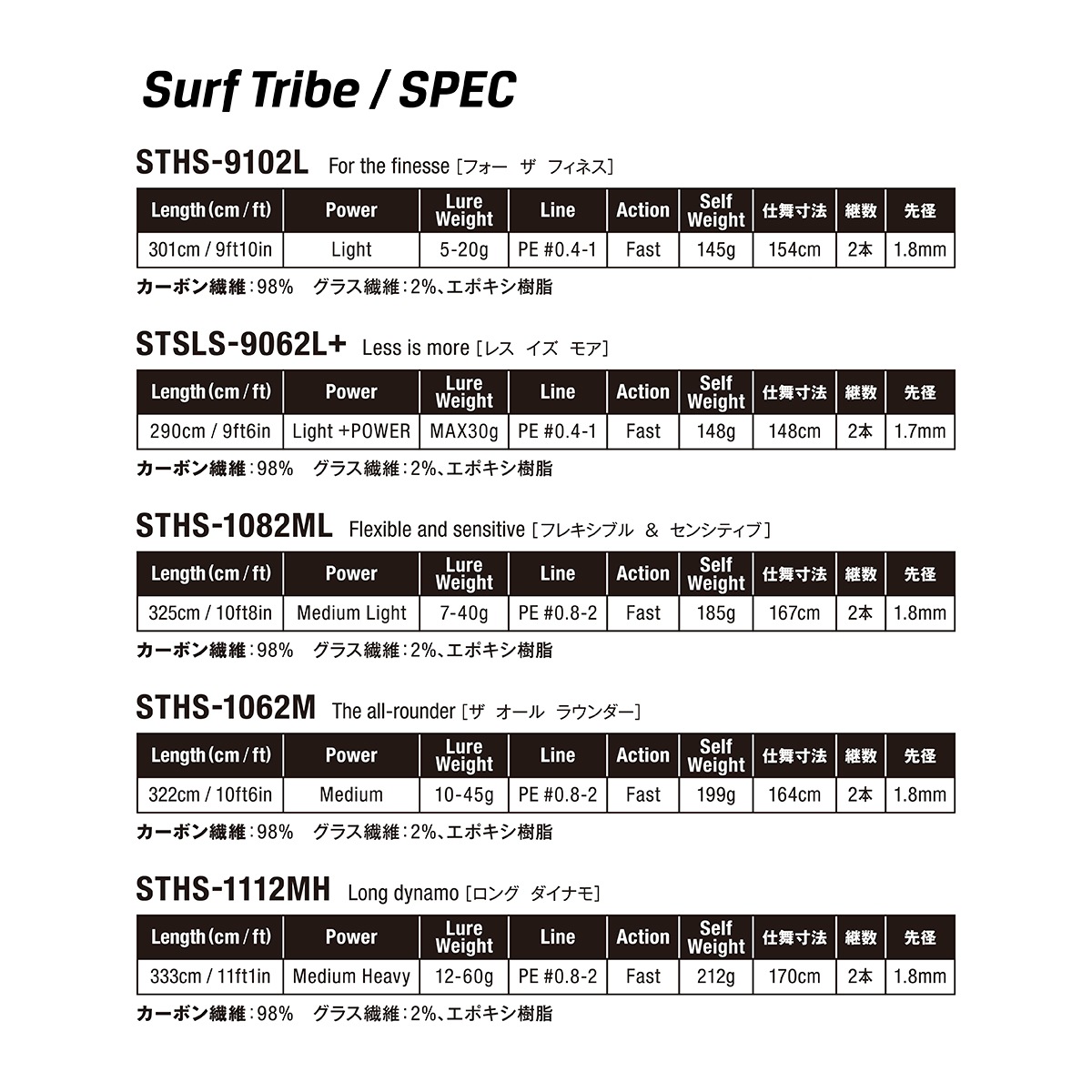 サーフトライブ | Salt | Jackson