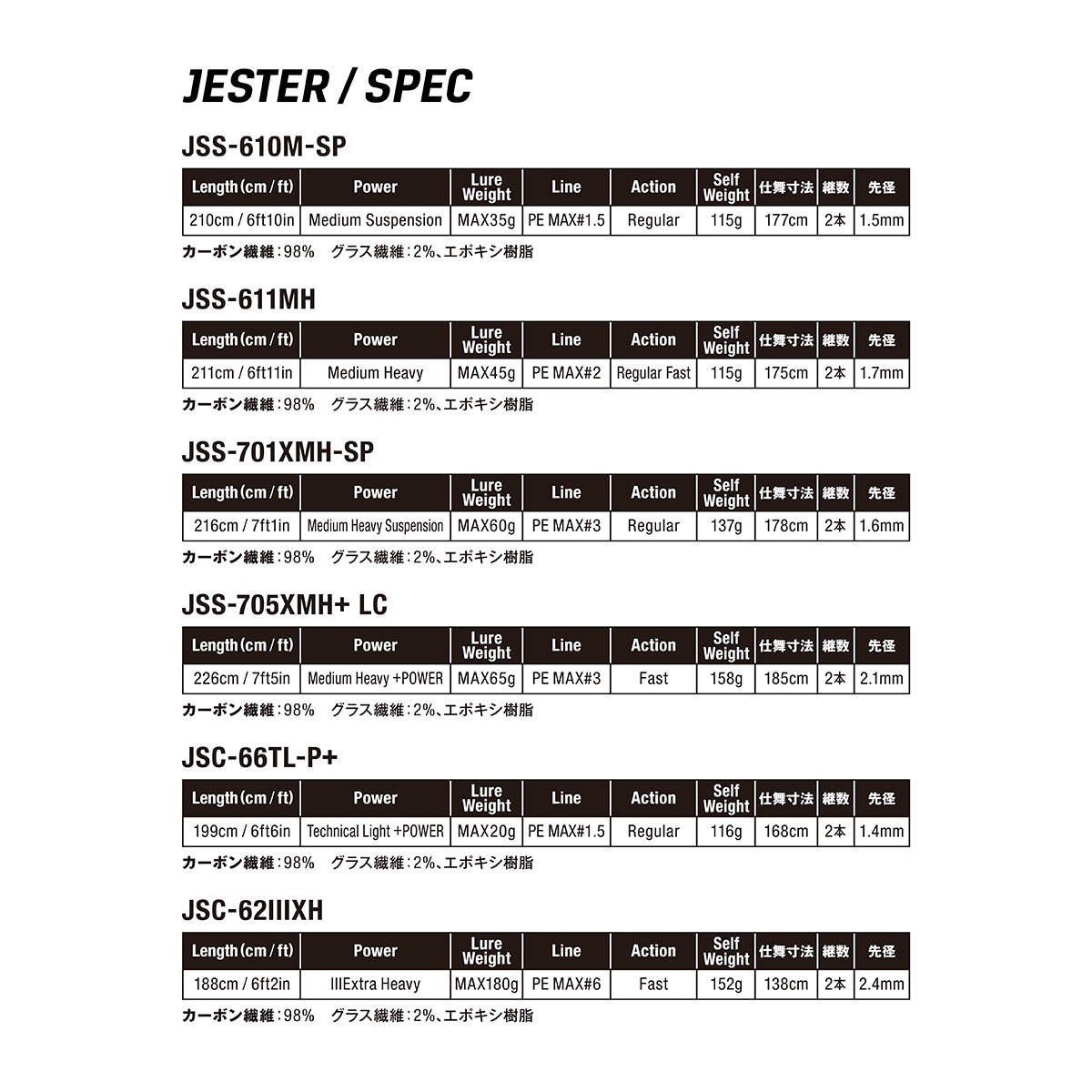 ジェスター | Salt | Jackson