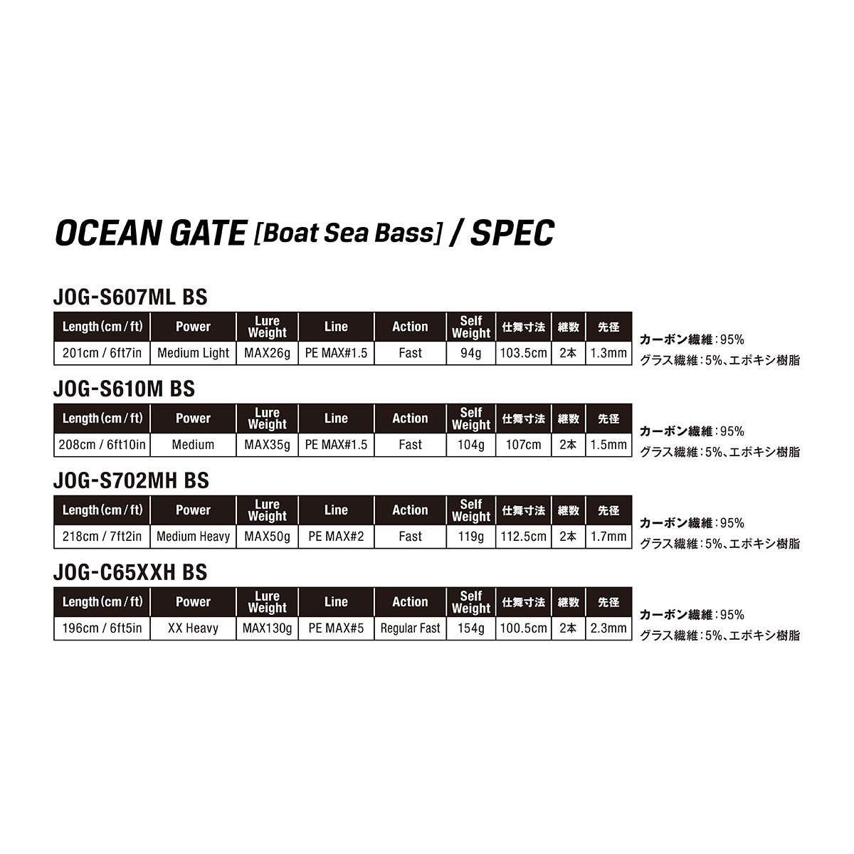 オーシャンゲート ボートシーバス | Salt | Jackson