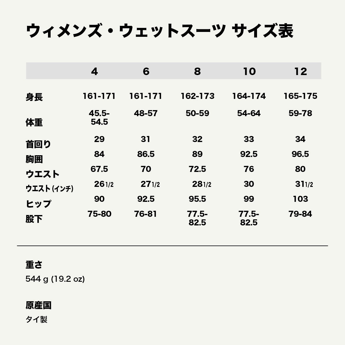 Patagonia パタゴニア ウェットスーツ レディース ロングジョン 2mm 10