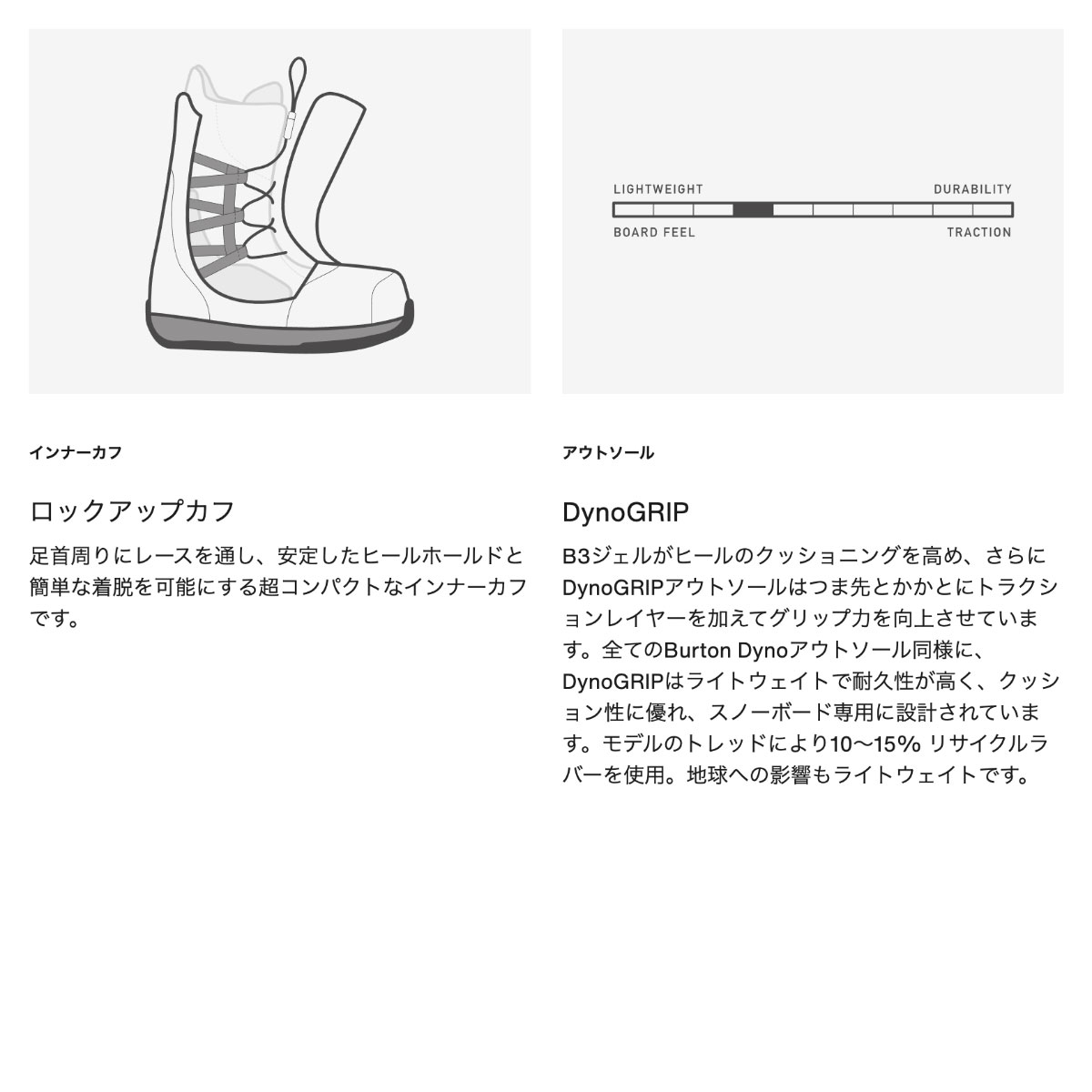 ��20%OFF ���ꥢ��󥹥������BURTON �С��ȥ� ���Ρ��ܡ��ɥ֡��� ��� �롼�顼 BOA �磻�� 26.0 26.5 27.0cm ���Υܡ� �͵� �֥��� ���� | RULER BOA BOOTS��W26JP-203171��