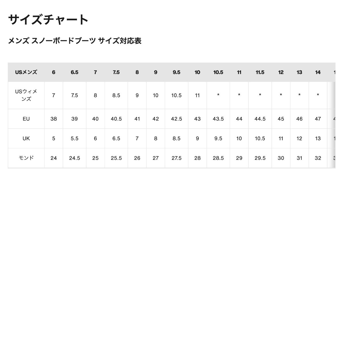 ��20%OFF ���ꥢ��󥹥������BURTON �С��ȥ� ���Ρ��ܡ��ɥ֡��� ��� �롼�顼 BOA �磻�� 26.0 26.5 27.0cm ���Υܡ� �͵� �֥��� ���� | RULER BOA BOOTS��W26JP-203171��