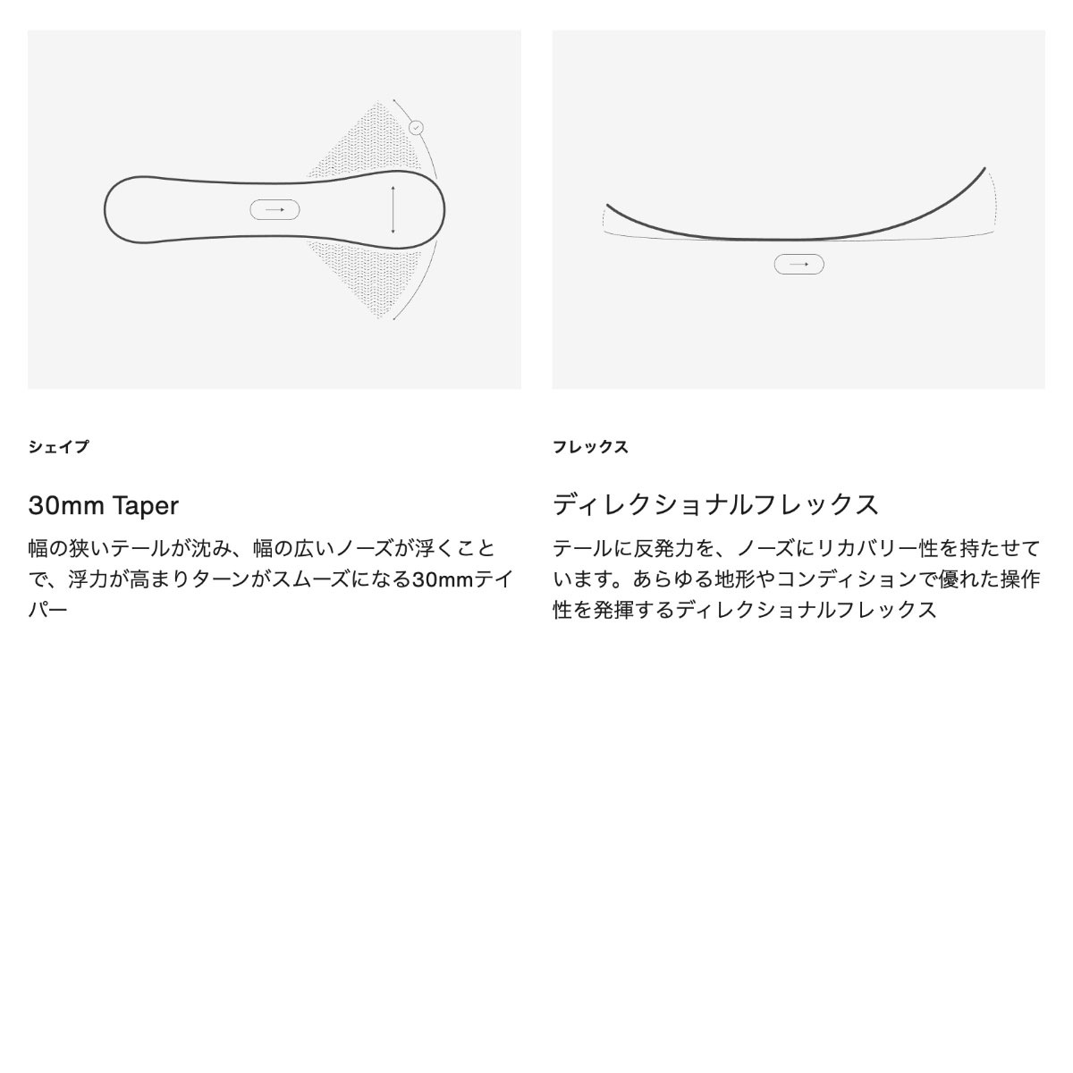 ��20%OFF ���ꥢ��󥹥������BURTON �С��ȥ� ���Ρ��ܡ��� �� 3D �ե��å��� �ǥ��쥯����ʥ� 156cm ���å� ���Υܡ� �͵� �֥��� ���� | 3D FISH Directional Flat��W26JP-222351��