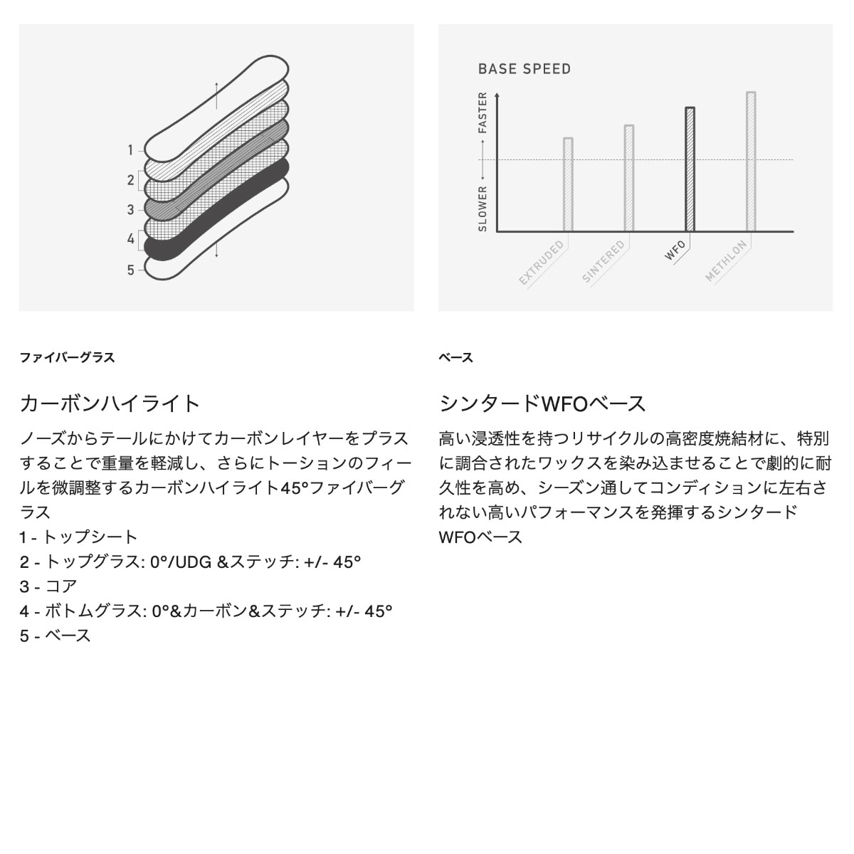 ��20%OFF ���ꥢ��󥹥������BURTON �С��ȥ� ���Ρ��ܡ��� �� 3D �ե��å��� �ǥ��쥯����ʥ� 156cm ���å� ���Υܡ� �͵� �֥��� ���� | 3D FISH Directional Flat��W26JP-222351��